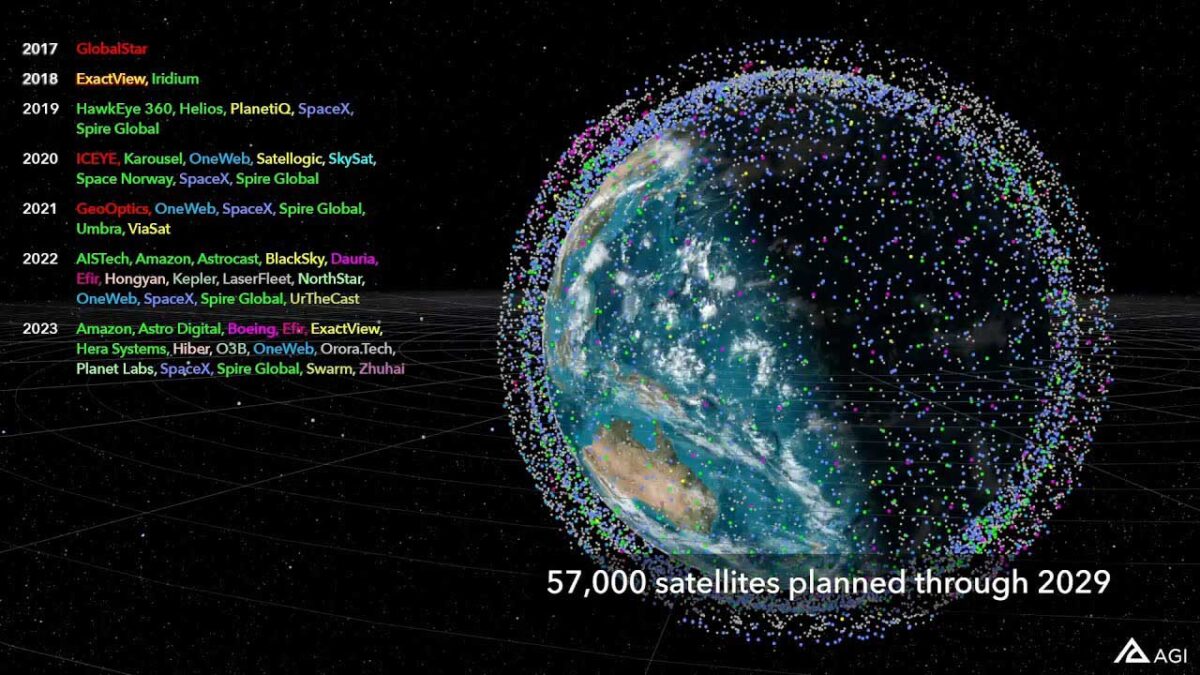 Starlink will cover the earth with more than 42000 satellites